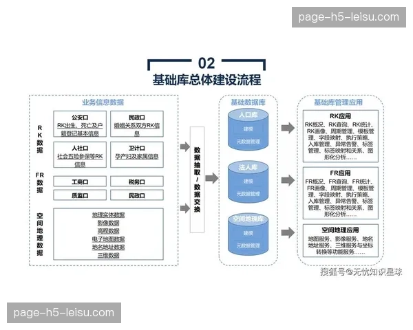 数据治理绩效与业务指标挂钩 确保投入产出可视可衡量
